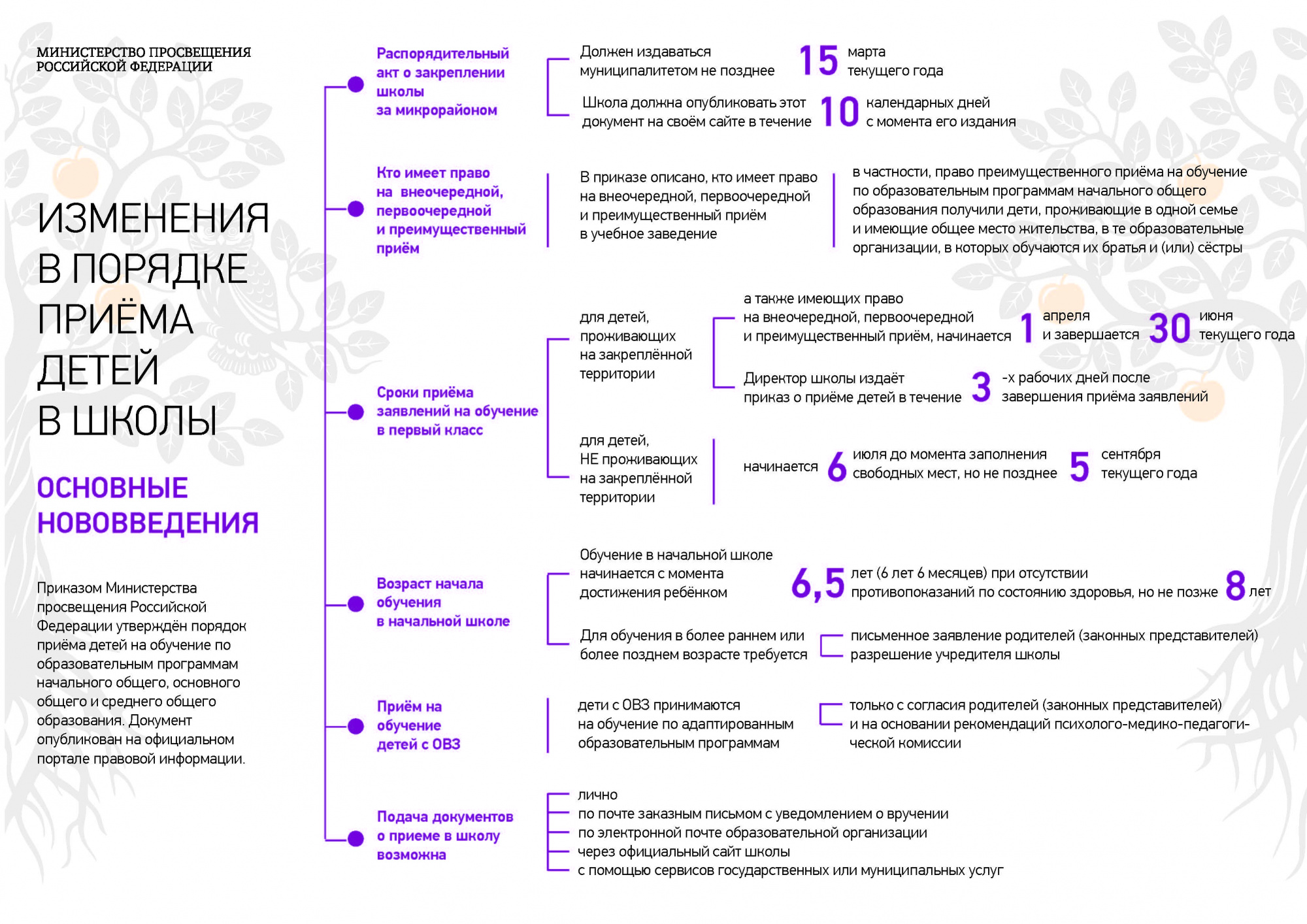 Основное изображение материала.